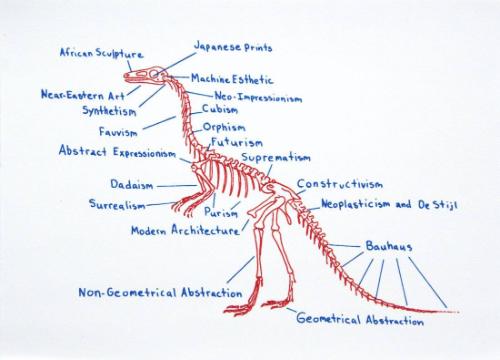 When Dinosaurs Ruled the Earth