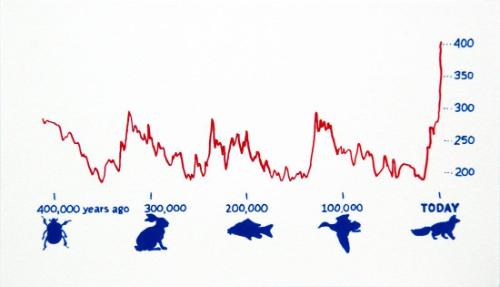 400,000 Graph