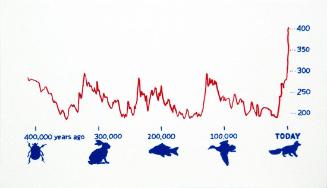 400,000 Graph