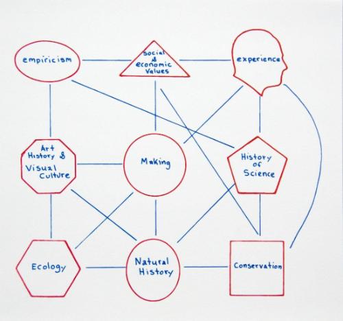 Making Scheme
